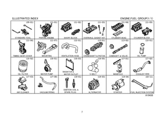 7
A10439
(09-01)
(11-06)
(15-02)
(17-03)
(11-01)
(11-07)
(16-01)
(17-08)
(11-02)
(12-01)
(16-03)
(11-03)
(13-01)
(16-05)
(19-01)
(11-04)
(13-02)
(17-01)
(19-03)
(11-05)
(15-01)
(17-02)
(19-04) (22-11)
 