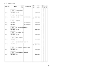 70
FIG.13-01 CRANKSHAFT & PISTON
PROD_DATE MODELS
SPEC
CODE
DESCRIPTION
R
/
P
PART
NUMBER
O
Y
T
REV_REF
FR TO
+----------+
| 13405 | FLYWHEEL SUB-ASSY
+----------+
2111 - 1NRVE,2NRVE..W10#..5F 13405-BZ150- 1
+----------+
| 13405J | BOLT(FOR FLYWHEEL)
+----------+
2111 - 1NRVE,2NRVE..W10#..5F SAME 90913-01029
#
9004A-10200-
(90048-01037- )
8
1
+----------+
| 13411 | CRANKSHAFT
+----------+
2111 - 1NRVE..W100 SAME 13401-0Y180 13401-BZ040- 1
2111 - 2NRVE..W101 SAME 13401-0Y140 13401-BZ100- 1
+----------+
| 13411C | PIN, STRAIGHT(FOR CRANKSHAFT)
+----------+
2111 - 1NRVE,2NRVE..W10#..5F 9004A-25035- 3
+----------+
| 13453 | GEAR, FLYWHEEL RING
+----------+
2111 - 1NRVE,2NRVE..W10#..5F 13453-87Z03- 1
+----------+
| 13471 | PULLEY, CRANKSHAFT
+----------+
2111 - 1NRVE,2NRVE..W10# 13470-0Y020- 1
+----------+
| 13471C | BOLT(FOR CRANKSHAFT PULLEY SET)
+----------+
2111 - 1NRVE,2NRVE..W10#
#
90119-T0444-
(90119-14106- )
1
1
+----------+
| 13521 | GEAR OR SPROCKET, CRANKSHAFT TIMING
+----------+
2111 - 1NRVE,2NRVE..W10# 13521-0Y040- 1
+----------+
| 13521A | KEY(FOR CRANKSHAFT TIMING GEAR)
+----------+
2111 - 1NRVE,2NRVE..W10# 90280-04001- 1
 