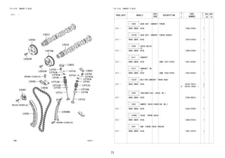 71
FIG.13-02 CAMSHAFT & VALVE
(2111- )
133217
13050
13070A
13511
13512
13540
13562
13566B
13591
13711
13711C
13711B
13715
13715A
13716
13716
13734
13734
13741
13741
13741A
13741A
13741A
13741A
13750
13750 13801
13801
9004A-11240(2)
13711E
9004A-11240(2)
13506
90105-T0085(2)
13523F
13523F
FIG.13-02 CAMSHAFT & VALVE
PROD_DATE MODELS
SPEC
CODE
DESCRIPTION
R
/
P
PART
NUMBER
O
Y
T
REV_REF
FR TO
+----------+
| 13050 | GEAR ASSY, CAMSHAFT TIMING
+----------+
2111 - 1NRVE,2NRVE..W10# 13050-0Y020- 1
+----------+
| 13070A | GEAR ASSY, CAMSHAFT TIMING EXHAUST
+----------+
2111 - 1NRVE,2NRVE..W10# 13070-0Y020- 1
+----------+
| 13506 | CHAIN SUB-AS
SY
+----------+
2111 - 1NRVE,2NRVE..W10# 13506-0Y040- 1
+----------+
| 13511 | CAMSHAFT
+----------+
2111 - 1NRVE,2NRVE..W10# SAME 13501-0Y050 13501-BZ040- 1
+----------+
| 13512 | CAMSHAFT, NO
.2
+----------+
2111 - 1NRVE,2NRVE..W10# SAME 13502-0Y050 13502-BZ030- 1
+----------+
| 13523F | BOLT(FOR CAMSHAFT TIMING GEAR)
+----------+
2111 - 1NRVE,2NRVE..W10#
#
90105-T0273-
(90105-10445- )
2
1
+----------+
| 13540 | TENSIONER ASSY, CHAIN, NO.1
+----------+
2111 - 1NRVE,2NRVE..W10# 13540-B9010- 1
+----------+
| 13562 | DAMPER, CHAIN VIBRATION, NO.2
+----------+
2111 - 1NRVE,2NRVE..W10# 13562-0Y020- 1
+----------+
| 13566B | GUIDE, TIMING CHAIN
+----------+
2111 - 1NRVE,2NRVE..W10# 13566-0Y010- 1
+----------+
| 13591 | ARM, TIMING CHAIN TENSION
+----------+
2111 - 1NRVE,2NRVE..W10# 13591-0Y010- 1
 