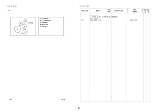 81
FIG.16-05 V-BELT
(2111- )
168129
16361A
FIG.16-05 V-BELT
PROD_DATE MODELS
SPEC
CODE
DESCRIPTION
R
/
P
PART
NUMBER
O
Y
T
REV_REF
FR TO
+----------+
| 16361A | BELT, V(FOR FAN & ALTERNATOR)
+----------+
2111 - 1NRVE,2NRVE..W10# 9004A-91076- 1
 