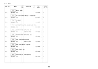 83
FIG.17-01 MANIFOLD
PROD_DATE MODELS
SPEC
CODE
DESCRIPTION
R
/
P
PART
NUMBER
O
Y
T
REV_REF
FR TO
+----------+
| 17111 | MANIFOLD, INTAKE
+----------+
2111 - 1NRVE,2NRVE..W10# 17120-BZ130- 1
+----------+
| 17111Z | BOLT, STUD(FOR INTAKE MANIFOLD TO CYLINDER HEAD)
+----------+
2111 - 1NRVE,2NRVE..W10# 90126-T0019- 2
+----------+
| 17118 | STAY, MANIFO
LD
+----------+
2111 - 1NRVE,2NRVE..W10# 17118-0Y031- 1
+----------+
| 17141K | BOLT, STUD(FOR EXHAUST MANIFOLD TO CYLINDER HEAD)
+----------+
2111 - 1NRVE,2NRVE..W10# 90126-08063- 5
+----------+
| 17167 | INSULATOR, EXHAUST MANIFOLD HEAT, NO.1
+----------+
2111 - 1NRVE,2NRVE..W10# SAME 17167-0Y020 17167-BZ130- 1
+----------+
| 17168 | INSULATOR, EXHAUST MANIFOLD HEAT, NO.2
+----------+
2111 - 1NRVE,2NRVE..W10# 17168-0Y020- 1
+----------+
| 17173 | GASKET, EXHAUST MANIFOLD TO HEAD
+----------+
2111 - 1NRVE,2NRVE..W10# SAME 17173-0Y030 17173-BZ070- 1
+----------+
| 17177 | GASKET, INTAKE MANIFOLD TO HEAD, NO.1
+----------+
2111 - 1NRVE,2NRVE..W10# 17177-0Y030- 1
+----------+
| 22271A | GASKET, THROTTLE BODY
+----------+
2111 - 1NRVE,2NRVE..W10# 22271-0Y030- 1
+----------+
| 25051 | CONVERTER SUB-ASSY, EXHAUST MANIFOLD
+----------+
2111 - 1NRVE,2NRVE..W10# 25051-BZ140- 1
 