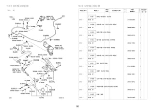 98
FIG.31-02 CLUTCH PEDAL & FLEXIBLE HOSE
(2111- )5F
313656-A
REFER TO
FIG
(PNC 31410)
REFER TO
FIG
(PNC 47201)
REFER TO
FIG
(PNC 31470)
31496B
31-03
9004A-11283
90044-65441
90044-65441
90044-64925
9004A-10168
91553-80616
31482
31484
31481A
31484A
31495
31387F
31481
31418
31301C
31340G
96136-41801
90042-40027
31301Q
31394A
31301B
31301B
31321
31301
90042-06048
21598-BZ010
96136-41801
31301J
90041-79300
9004A-10220
9004A-10220
31324
47-02
31482C
31-05
31482C
31483E
31301Q
55107A
31301S
31387D
FIG.31-02 CLUTCH PEDAL & FLEXIBLE HOSE
PROD_DATE MODELS
SPEC
CODE
DESCRIPTION
R
/
P
PART
NUMBER
O
Y
T
REV_REF
FR TO
+----------+
| 31301 | PEDAL SUB-ASSY, CLUTCH
+----------+
2111 - W10#..5F 31310-BZ340- 1
+----------+
| 31301B | CUSHION, NO.1(FOR CLUTCH PEDAL)
+----------+
2111 - W10#..5F 9004A-54003- 2
+----------+
| 31301C | BUSH(FOR CLUTCH PEDAL)
+----------+
2111 - W10#..5F 90043-86123- 1
+----------+
| 31301J | NUT(FOR CLUTCH PEDAL STOPPER)
+----------+
2111 - W10#..5F 9004A-17260- 1
+----------+
| 31301Q | BUSH(FOR CLUTCH PEDAL SPRING)
+----------+
2111 - W10#..5F 9004A-38094- 2
+----------+
| 31301S | CUSHION, NO.2(FOR CLUTCH PEDAL)
+----------+
2111 - W10#..5F 90045-40158- 1
+----------+
| 31321 | PAD, CLUTCH PEDAL
+----------+
2111 - W10#..5F 47121-BZ080- 1
+----------+
| 31324 | SHAFT, CLUTCH PEDAL
+----------+
2111 - W10#..5F 9004A-10281- 1
+----------+
| 31340G | CLIP(FOR CLUTCH RELEASE CABLE)
+----------+
2111 - W10#..5F 90044-68076- 1
+----------+
| 31387D | SPACER(FOR CLUTCH RELEASE SECTOR)
+----------+
2111 - W10#..5F 9004A-56112- 1
+----------+
| 31387F | RING, SNAP
+----------+
2111 - W10#..5F 96150-01800- 1
 