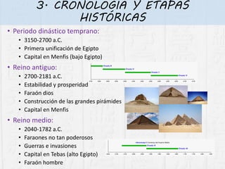 3. CRONOLOGÍA Y ETAPAS
HISTÓRICAS
• Periodo dinástico temprano:
• 3150-2700 a.C.
• Primera unificación de Egipto
• Capital en Menfis (bajo Egipto)
• Reino antiguo:
• 2700-2181 a.C.
• Estabilidad y prosperidad
• Faraón dios
• Construcción de las grandes pirámides
• Capital en Menfis
• Reino medio:
• 2040-1782 a.C.
• Faraones no tan poderosos
• Guerras e invasiones
• Capital en Tebas (alto Egipto)
• Faraón hombre
 