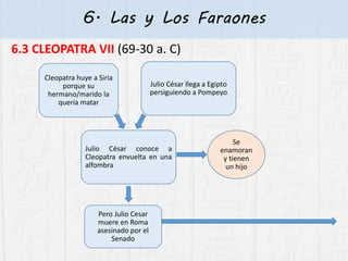 6. Las y Los Faraones
6.3 CLEOPATRA VII (69-30 a. C)
Cleopatra huye a Siria
porque su
hermano/marido la
quería matar
Julio César llega a Egipto
persiguiendo a Pompeyo
Pero Julio Cesar
muere en Roma
asesinado por el
Senado
Julio César conoce a
Cleopatra envuelta en una
alfombra
Se
enamoran
y tienen
un hijo
 