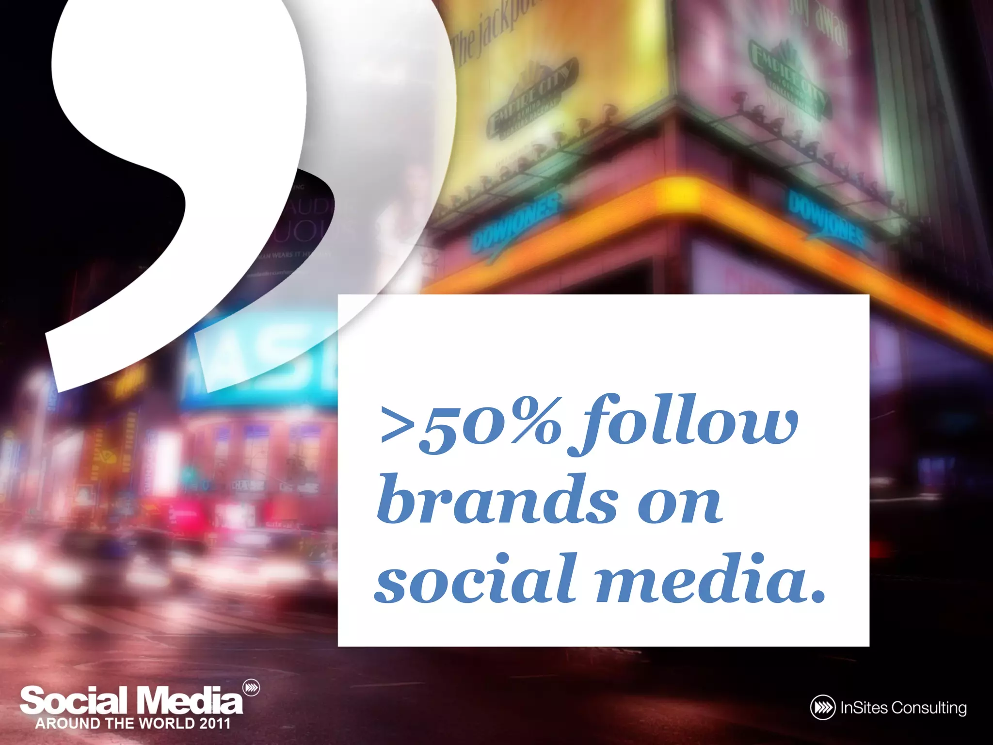 >50% follow
brands on
social media.
 