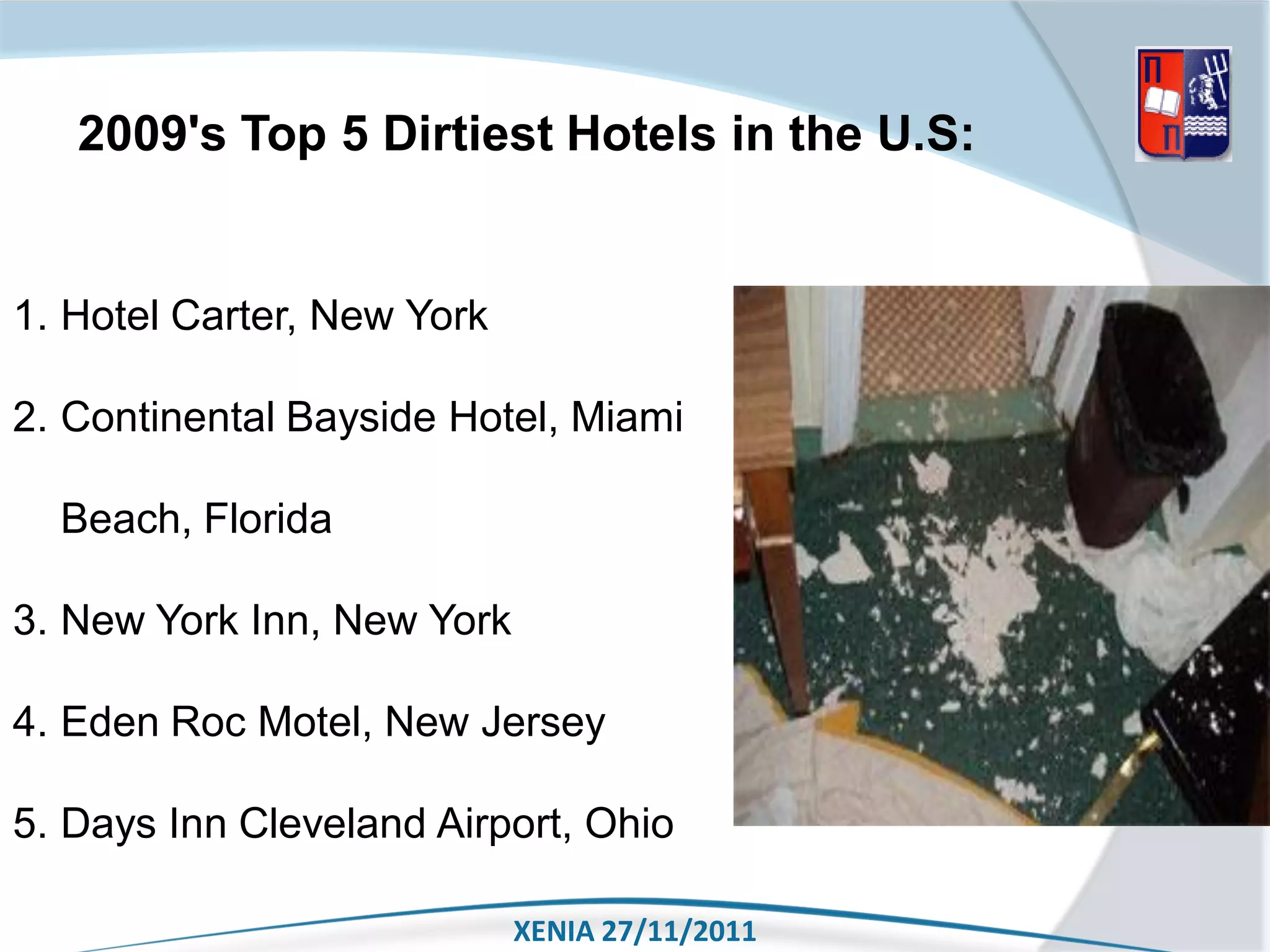 2009's Top 5 Dirtiest Hotels in the U.S:


1. Hotel Carter, New York

2. Continental Bayside Hotel, Miami

  Beach, Florida

3. New York Inn, New York

4. Eden Roc Motel, New Jersey

5. Days Inn Cleveland Airport, Ohio

                            XENIA 27/11/2011
 