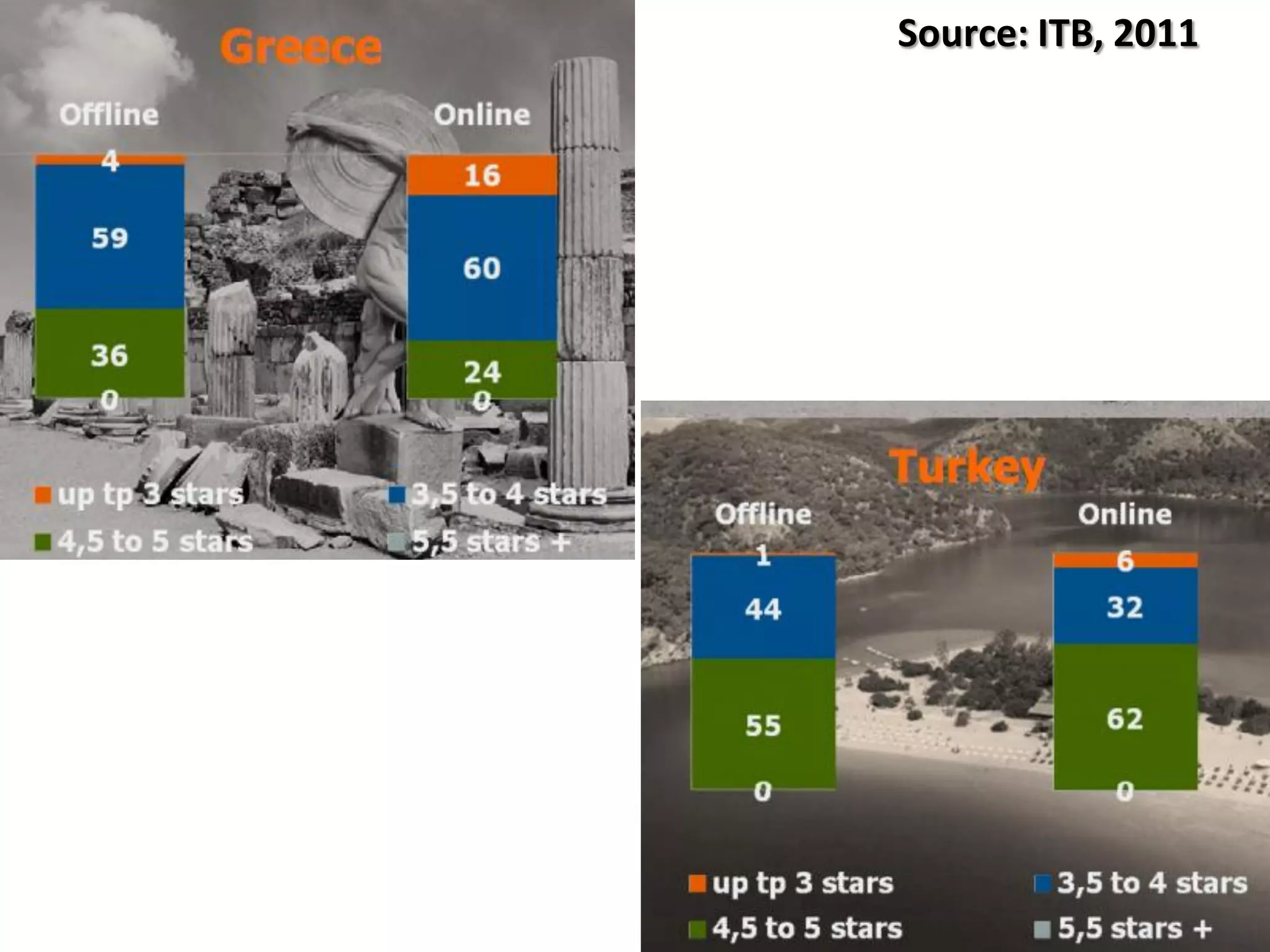 Source: ITB, 2011




XENIA 27/11/2011
 