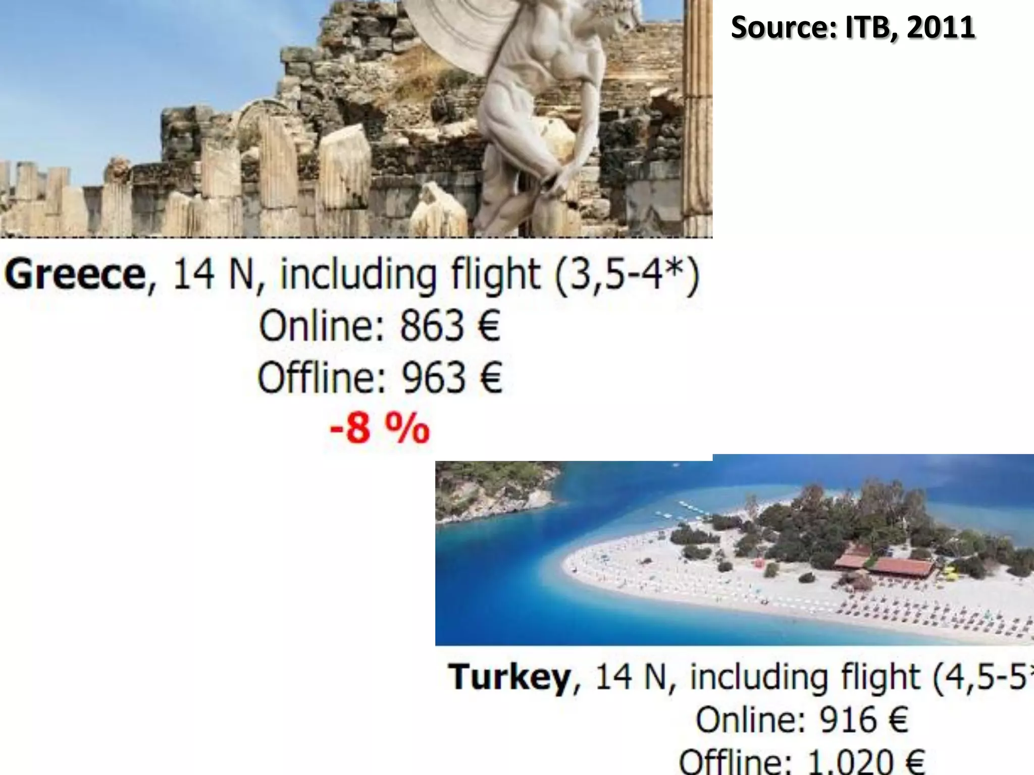 Source: ITB, 2011




XENIA 27/11/2011
 