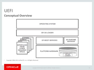 Copyright © 2014 Oracle and/or its affiliates. All rights reserved. | 
UEFI 
•Copyright 2006-2013 Unified EFI, Inc. All Rights Reserved. 
Conceptual Overview 
10  