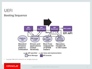 Copyright © 2014 Oracle and/or its affiliates. All rights reserved. | 
UEFI 
•Copyright 2006-2013 Unified EFI, Inc. All Rights Reserved. 
Booting Sequence 
11  