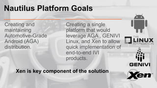 Nautilus Platform Goals
Creating and
maintaining
Automotive-Grade
Android (AGA)
distribution.

Creating a single
platform ...