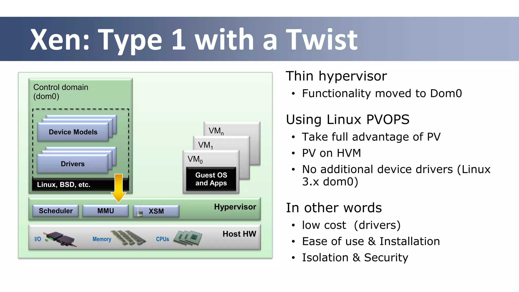 Xen: Type 1 with a Twist
                                                          Thin hypervisor
Control domain
(dom0)                                                    • Functionality moved to Dom0

                                                          Using Linux PVOPS
      Device Models                        VMn
                                                          • Take full advantage of PV
                                       VM1
                                     VM0
                                                          • PV on HVM
         Drivers
                                      Guest OS
                                                          • No additional device drivers (Linux
 Linux, BSD, etc.                     and Apps              3.x dom0)

 Scheduler           MMU     XSM
                                             Hypervisor   In other words
                                                          • low cost (drivers)
                                               Host HW
I/O                 Memory    CPUs
                                                          • Ease of use & Installation
                                                          • Isolation & Security
                                                             30
 