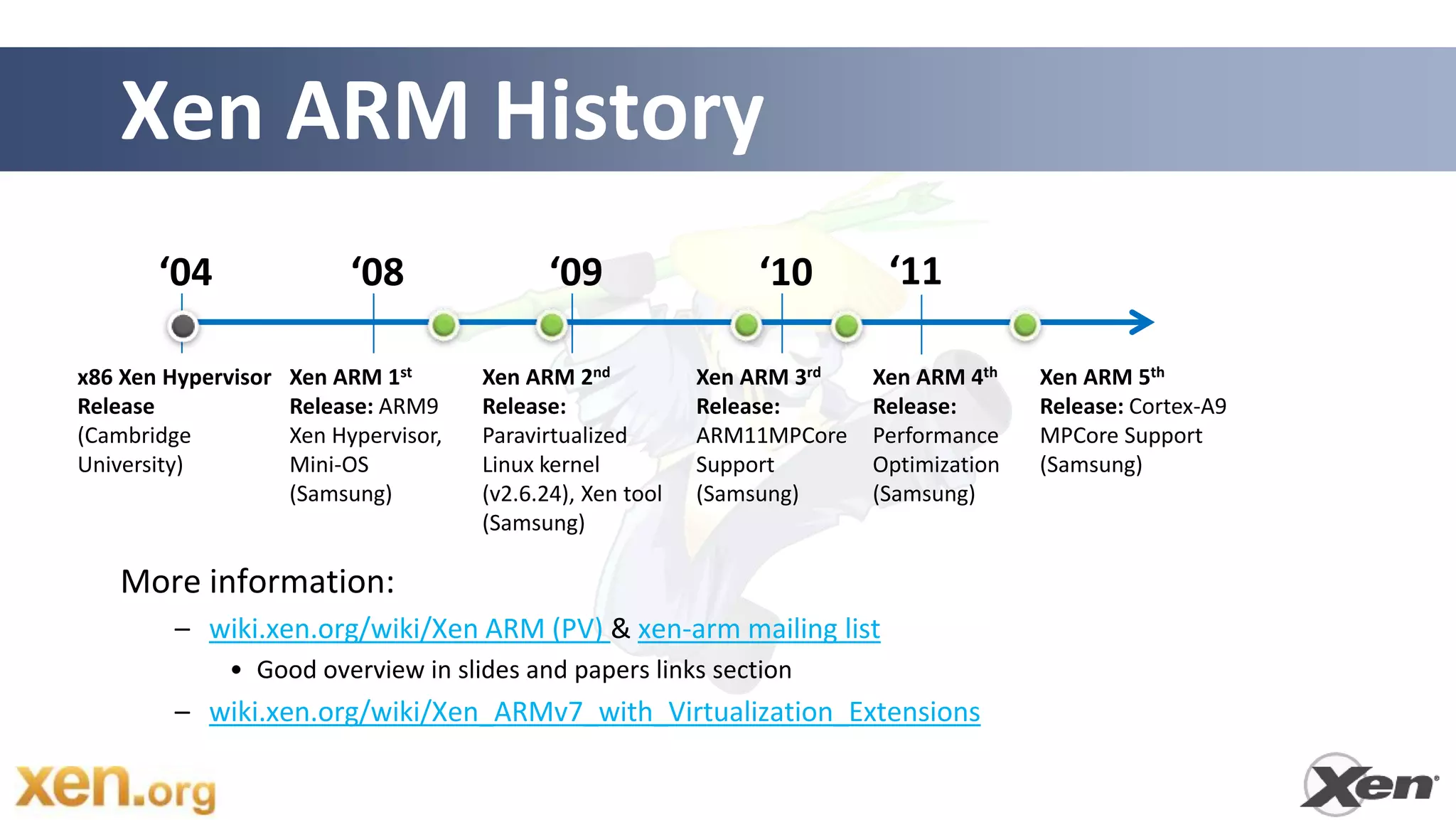 Xen ARM History
       ‘04                ‘08                 ‘09                ‘10        ‘11

x86 Xen Hypervisor   Xen ARM 1st       Xen ARM 2nd           Xen ARM 3rd   Xen ARM 4th    Xen ARM 5th
Release              Release: ARM9     Release:              Release:      Release:       Release: Cortex-A9
(Cambridge           Xen Hypervisor,   Paravirtualized       ARM11MPCore   Performance    MPCore Support
University)          Mini-OS           Linux kernel          Support       Optimization   (Samsung)
                     (Samsung)         (v2.6.24), Xen tool   (Samsung)     (Samsung)
                                       (Samsung)

   More information:
         – wiki.xen.org/wiki/Xen ARM (PV) & xen-arm mailing list
              • Good overview in slides and papers links section
         – wiki.xen.org/wiki/Xen_ARMv7_with_Virtualization_Extensions
 