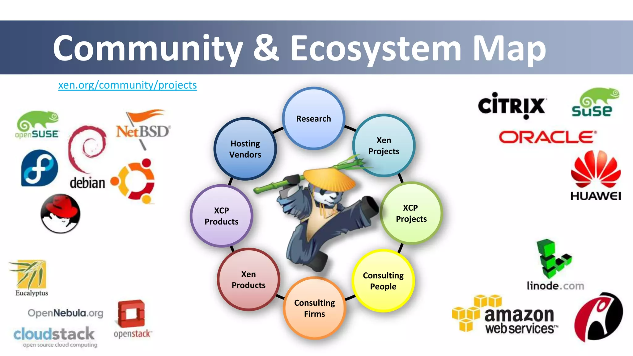Community & Ecosystem Map
xen.org/community/projects

                                              Research
                                      A
                                                              Xen
                                      D
                                  Hosting
                                                            Projects
                                  Vendors
                                      D

                                        #                            XCP
                               XCP
                             Products   s                          Projects




                                     Xen                   Consulting
                                   Products                 People
                                              Consulting
                                                Firms
 