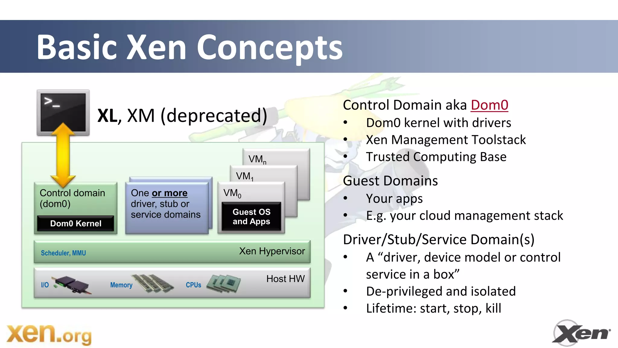 Basic Xen Concepts
                                                              Control Domain aka Dom0
                 XL, XM (deprecated)                          •   Dom0 kernel with drivers
                                                              •   Xen Management Toolstack
                                                 VMn          •   Trusted Computing Base
                                             VM1
                                                              Guest Domains
Control domain           One or more       VM0
(dom0)                   driver, stub or                      •   Your apps
      Dom0 Kernel
                         service domains    Guest OS
                                            and Apps
                                                              •   E.g. your cloud management stack
                                                              Driver/Stub/Service Domain(s)
Scheduler, MMU                               Xen Hypervisor
                                                              •   A “driver, device model or control
                                                   Host HW        service in a box”
I/O                 Memory          CPUs
                                                              •   De-privileged and isolated
                                                              •   Lifetime: start, stop, kill
                                                                   9
 