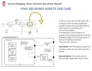 Younes Regaieg: "Don't reinvent the wheel. Reuse!"
FIND REUSABLE ASSETS USE CASE
In this use case, we are looking for the
company internal assets catalogs for
reusable assets and optionally looking
within partners portfolios and
community projects.
This depends on the customer in
question, the required support level, the
available budget and the experience of
the team members involved.
 There are two options:
First option: Not finding any assets that
could be useful, exit and terminate the
activity
Second option: Find assets and run
them though legal/sales departments
 