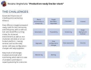 Roxana Angheluta: "Production ready Docker stack"
THE CHALLENGES
Automate the process of
installing and maintaining
Alfresco.
Have Alfresco image(s) prepared
ready, both for the Community
and Enterprise, with or without
Solr and LibreOffice running
inside, for clustered
environments as well as non-
clustered, remotely or on our
hosted  platform - reusing
services such as the smtp
server, with easy configuration
changes and easy upgrades.
Keep track of all changes
involved and install a full
monitoring, which alerts in case
of problems and helps in
capacity planning for resources.
Flavor
(community vs
enterprise)
Automation
Upgrades
Monitoring
Traceability Versioning
Single
deployment
method
Easy
configuration
changes
Data separation Security
Alerting
Single:
Bundled /
separated
HostedClustered
 