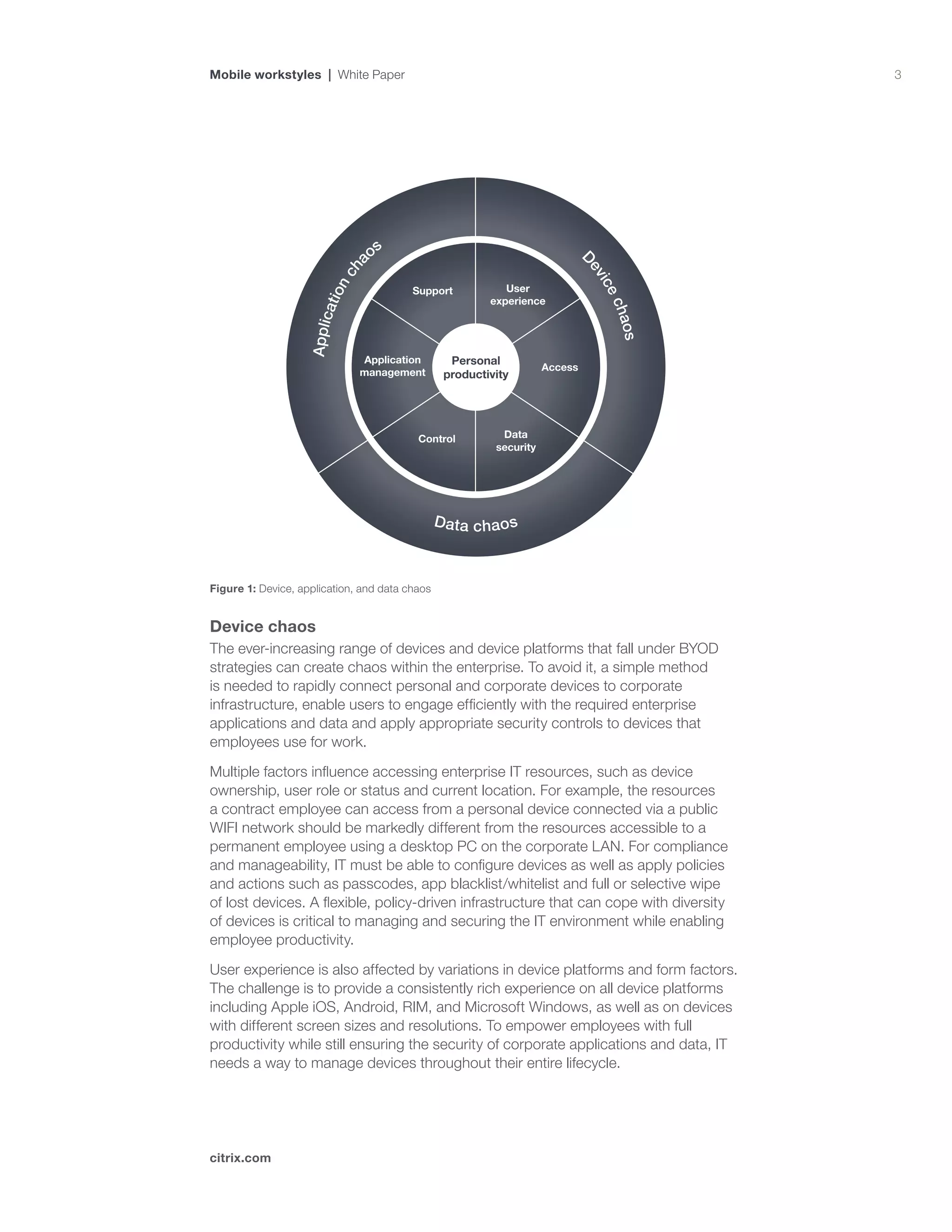 3
citrix.com
Mobile workstyles | White Paper
Figure 1: Device, application, and data chaos
Device chaos
The ever-increasing range of devices and device platforms that fall under BYOD
strategies can create chaos within the enterprise. To avoid it, a simple method
is needed to rapidly connect personal and corporate devices to corporate
infrastructure, enable users to engage efficiently with the required enterprise
applications and data and apply appropriate security controls to devices that
employees use for work.
Multiple factors influence accessing enterprise IT resources, such as device
ownership, user role or status and current location. For example, the resources
a contract employee can access from a personal device connected via a public
WIFI network should be markedly different from the resources accessible to a
permanent employee using a desktop PC on the corporate LAN. For compliance
and manageability, IT must be able to configure devices as well as apply policies
and actions such as passcodes, app blacklist/whitelist and full or selective wipe
of lost devices. A flexible, policy-driven infrastructure that can cope with diversity
of devices is critical to managing and securing the IT environment while enabling
employee productivity.
User experience is also affected by variations in device platforms and form factors.
The challenge is to provide a consistently rich experience on all device platforms
including Apple iOS, Android, RIM, and Microsoft Windows, as well as on devices
with different screen sizes and resolutions. To empower employees with full
productivity while still ensuring the security of corporate applications and data, IT
needs a way to manage devices throughout their entire lifecycle.
Applicationcha
os
Devicechaos
Data chaos
User
experience
Support
Application
management
Access
Data
security
Control
Personal
productivity
 