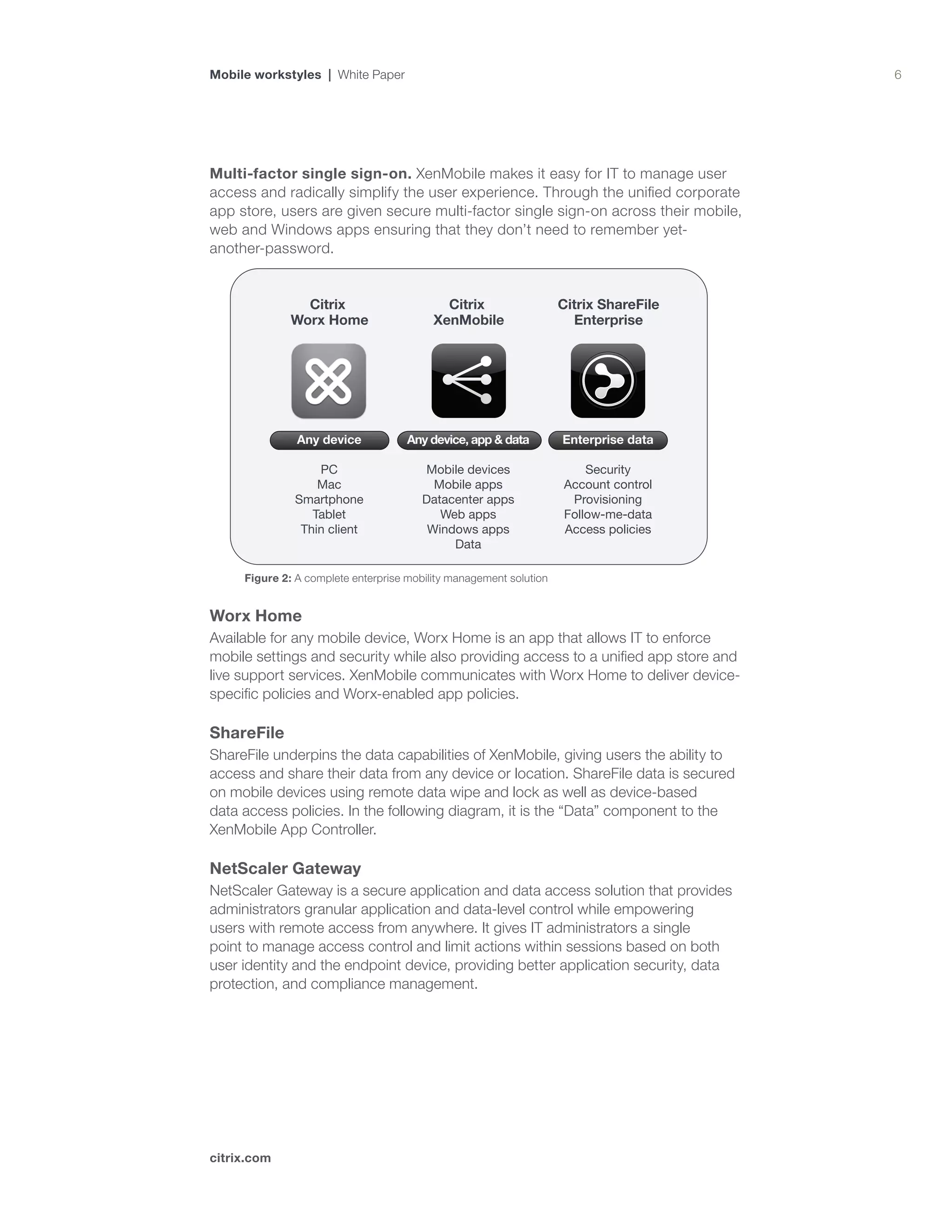 6
citrix.com
Mobile workstyles | White Paper
Multi-factor single sign-on. XenMobile makes it easy for IT to manage user
access and radically simplify the user experience. Through the unified corporate
app store, users are given secure multi-factor single sign-on across their mobile,
web and Windows apps ensuring that they don’t need to remember yet-
another-password.
Citrix
Worx Home
Citrix
XenMobile
Citrix ShareFile
Enterprise
Enterprise data
Security
Account control
Provisioning
Follow-me-data
Access policies
Any device, app & data
Mobile devices
Mobile apps
Datacenter apps
Web apps
Windows apps
Data
Any device
PC
Mac
Smartphone
Tablet
Thin client
Figure 2: A complete enterprise mobility management solution
Worx Home
Available for any mobile device, Worx Home is an app that allows IT to enforce
mobile settings and security while also providing access to a unified app store and
live support services. XenMobile communicates with Worx Home to deliver device-
specific policies and Worx-enabled app policies.
ShareFile
ShareFile underpins the data capabilities of XenMobile, giving users the ability to
access and share their data from any device or location. ShareFile data is secured
on mobile devices using remote data wipe and lock as well as device-based
data access policies. In the following diagram, it is the “Data” component to the
XenMobile App Controller.
NetScaler Gateway
NetScaler Gateway is a secure application and data access solution that provides
administrators granular application and data-level control while empowering
users with remote access from anywhere. It gives IT administrators a single
point to manage access control and limit actions within sessions based on both
user identity and the endpoint device, providing better application security, data
protection, and compliance management.
 