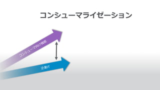 ? 2013 Citrix
󥷥`ޥ饤`
IIT
 