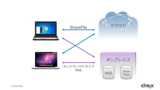 ? 2013 Citrix
饦
ץߥ
NAS
Share
Point
ͥåȥ`ɥ饤
Web
ShareFile
 