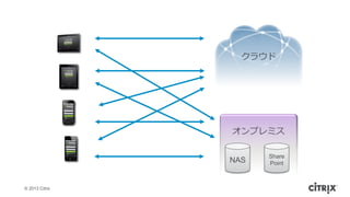 ? 2013 Citrix
饦
ץߥ
NAS
Share
Point
 