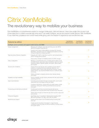 Citrix XenMobile Data Sheet
citrix.com
Citrix XenMobile
The revolutionary way to mobilize your business
Citrix XenMobile is a comprehensive solution to manage mobile apps, data and devices. Users have single-click access to all
of their apps from a unified corporate app store and IT can easily configure, secure and support mobile devices. With XenMobile,
IT can meet their compliance and control needs while giving users the freedom to experience work and life their way.
Features by edition
XenMobile
MDM Edition
XenMobile
App Edition
XenMobile
Enterprise
Configure, secure, provision and support mobile devices with MDM
Device management Manage and configure corporate and bring-your-own (BYO)
devices throughout their lifecycle
Support every major mobile platform including iOS, Android,
BlackBerry, Windows and non-C2DM Android platforms like the
Amazon Kindle Fire or Samsung SAFE
• •
Real-time Active Directory integration Integrate with LDAP in real-time to perform user authentication
and to manage group policies
Apply policy changes immediately based on LDAP changes
• •
Policy configuration Manage a comprehensive array of mobile policies based on OS
and patch levels, passcodes, device ownership, apps and device
resources, platform-specific policies, encryption, device status
and location
• •
Security and compliance Ensure end-to-end security and compliance across device
platforms, including rooting and jailbreak detection, pre-
enrollment device checks, geo-fencing and tracking, context-
aware policies, app blacklist/whitelist and full or selective wipe
of devices
Initiate automated compliance actions when devices deviate
from policy
• •
Scalability and high availability Ensure scalability through industry-standard HA with active-active
clustering at all tiers • •
Ease of administration Centralize administration through a console with customizable
dashboard and role-based access and views
Configure notifications, receive alerts and easily deploy mobile
policies by mixing and matching parameters across groups
and users
• •
Provisioning and self-service enrollment Provide rapid over-the-air provisioning and self-service
enrollment with one-time passcodes and server auto-discovery
Deploy apps through an enterprise app store as well as app push
and removal
• •
Enterprise integration Seamlessly plug in to existing IT infrastructure including LDAP,
Microsoft Exchange, PKI, NAC, VPN, WiFi and SIEM • •
Monitoring and support Enable remote support and troubleshooting including VOIP
and chat
Create reports including unmanaged or rogue devices,
compliance reporting, app and device inventory, blocked status
and system alerts
• •
 