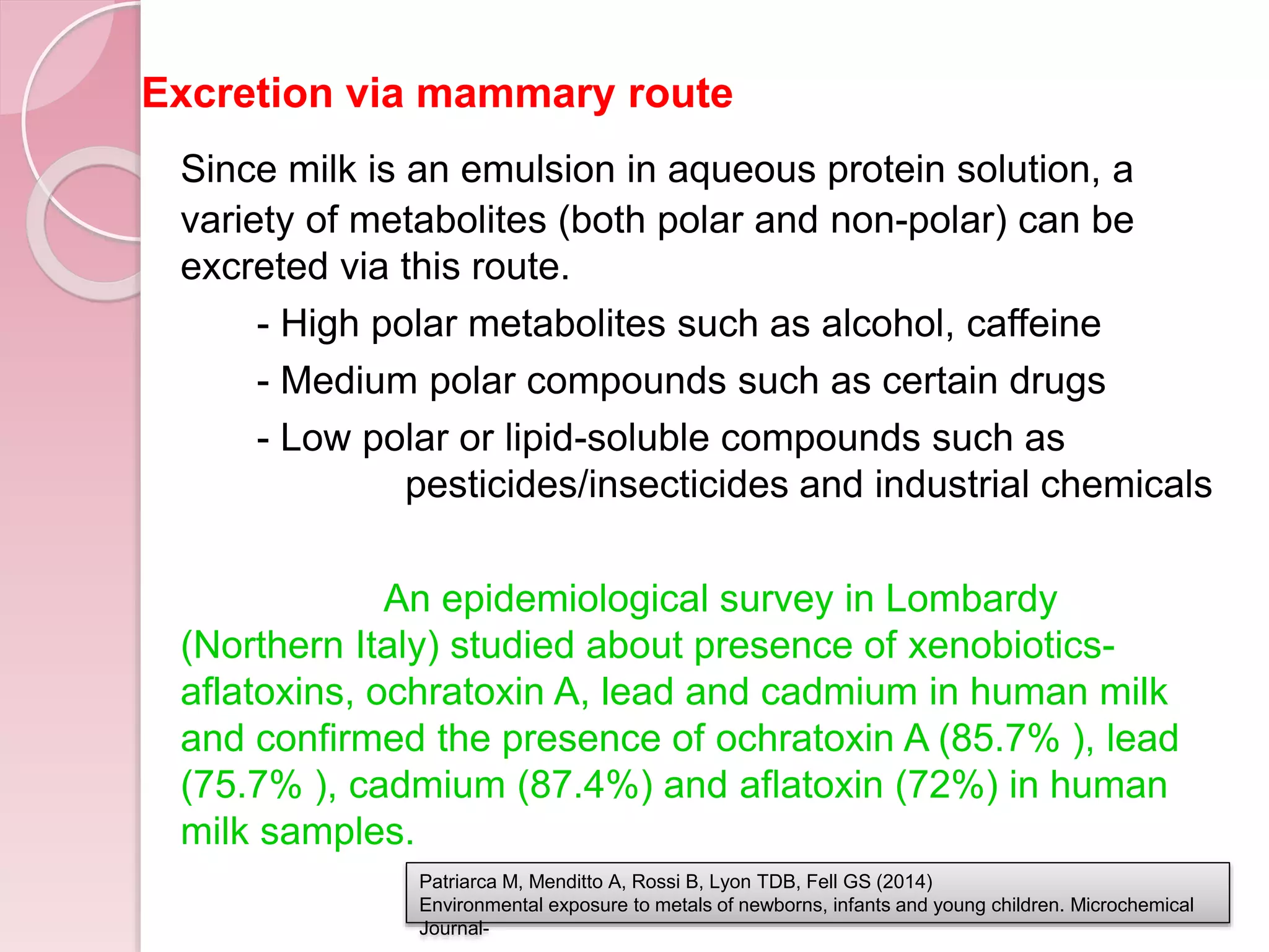 Excretion via mammary route
Since milk is an emulsion in aqueous protein solution, a
variety of metabolites (both polar and non-polar) can be
excreted via this route.
- High polar metabolites such as alcohol, caffeine
- Medium polar compounds such as certain drugs
- Low polar or lipid-soluble compounds such as
pesticides/insecticides and industrial chemicals
An epidemiological survey in Lombardy
(Northern Italy) studied about presence of xenobiotics-
aflatoxins, ochratoxin A, lead and cadmium in human milk
and confirmed the presence of ochratoxin A (85.7% ), lead
(75.7% ), cadmium (87.4%) and aflatoxin (72%) in human
milk samples.
Patriarca M, Menditto A, Rossi B, Lyon TDB, Fell GS (2014)
Environmental exposure to metals of newborns, infants and young children. Microchemical
Journal-
 