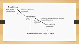 glutathione tationil side effects side effect of glutathione drip The Food and Drug Administration (FDA)  warns the public on the