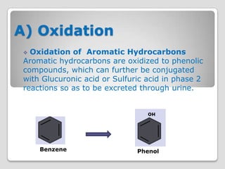 A) Oxidation
  Oxidation of Aromatic Hydrocarbons
 Aromatic hydrocarbons are oxidized to phenolic
 compounds, which can further be conjugated
 with Glucuronic acid or Sulfuric acid in phase 2
 reactions so as to be excreted through urine.




     Benzene                   Phenol
 