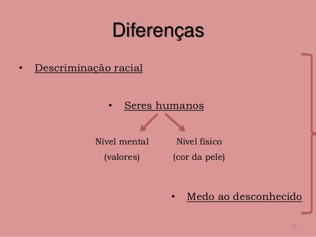 Xenofobia e Racismo