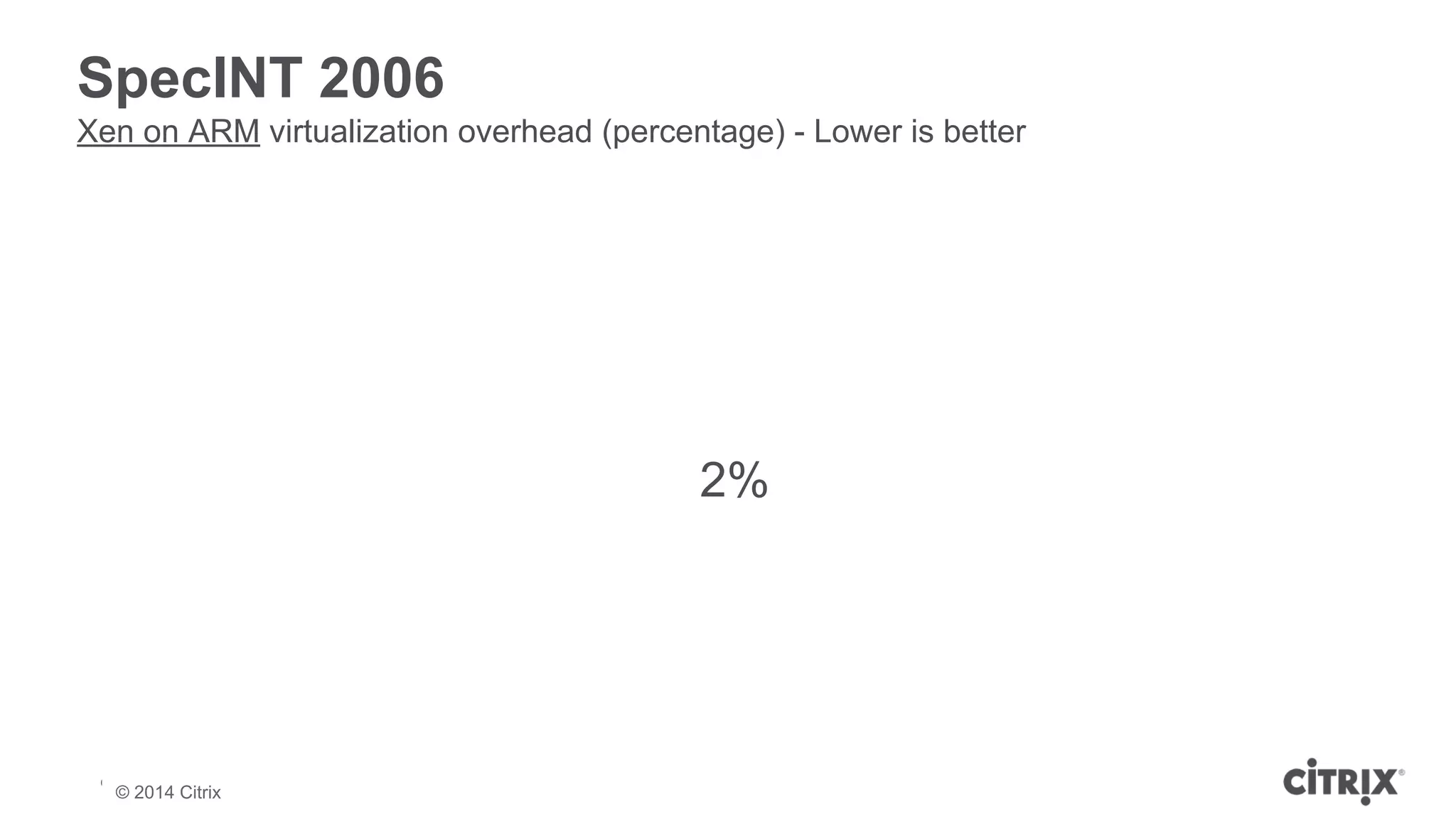SpecINT 2006 
Xen on ARM virtualization overhead (percentage) - Lower is better 
© 2013 Citrix | Confidential – Do Not Distribute 
2% 
© 2014 Citrix 
 
