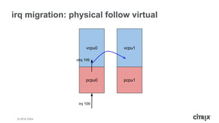 irq migration: physical follow virtual 
© 2013 Citrix | Confidential – Do Not Distribute 
vcpu0 vcpu1 
virq 109 
pcpu0 pcp...