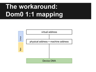 The workaround:
Dom0 1:1 mapping
●
●
●
●

rigid solution
no ballooning in dom0
no page sharing in dom0
does not work with ...