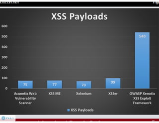 OWASP Xenotix XSS Exploit Framework v3 : Nullcon Goa 2013