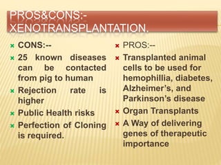 PROS&CONS:-
XENOTRANSPLANTATION.
 CONS:--
 25 known diseases
can be contacted
from pig to human
 Rejection rate is
higher
 Public Health risks
 Perfection of Cloning
is required.
 PROS:--
 Transplanted animal
cells to be used for
hemophillia, diabetes,
Alzheimer’s, and
Parkinson’s disease
 Organ Transplants
 A Way of delivering
genes of therapeutic
importance
 