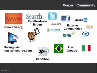 Xen.org Community



                  Xen-Produkte
                     finden        Linux.com
                                                 Externe
   www.xen.org
                                               Communities




  Mailinglisten:                                  User
  lists.xensource.com                            Groups

                        Xen-Shop


01/18/10                                                       17
 