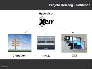 Projeto Xen.org - Soluções

                       Hypervisor




           Cloud Xen     HXEN              XCI


01/25/10                                             11
 