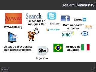 Xen.org Community



                  Buscador de
                  soluções Xen      Linux.com
                                                Comuniodades
   www.xen.org
                                                  externas




  Listas de discussão:                            Grupos de
  lists.xensource.com                             Usuários

                         Loja Xen


01/25/10                                                        17
 