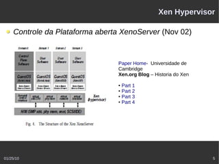 Xen Hypervisor

    Controle da Plataforma aberta XenoServer (Nov 02)


                                Paper Home- Universidade de
                                Cambridge
                                Xen.org Blog – Historia do Xen

                                ● Part 1
                                ● Part 2

                                ● Part 3

                                ● Part 4




01/25/10                                                         5
 
