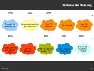 Historia do Xen.org

           1999           2002             2004




   Conceito do      Desenvolvimento do    Xen 1.0                       Xen 2.0
                                                        Xen Summit
   XenoServer         Xen Hypervisor      Liberado                      Liberado




       2005                              2006           2007          2008



                                                                      Servidores
 Red Hat, Novell,
                      Xen 3.0        MSFT & VMware   Citrix adquire   Xen Flash
  Sun adotam
                      Liberado         adotam PV      XenSource        HP/Dell
     o Xen




01/25/10                                                                           6
 