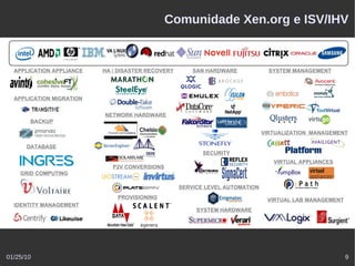 Comunidade Xen.org e ISV/IHV


  APPLICATION APPLIANCE   HA / DISASTER RECOVERY       SAN HARDWARE             SYSTEM MANAGEMENT




  APPLICATION MIGRATION


                          NETWORK HARDWARE
       BACKUP

                                                                              VIRTUALIZATION MANAGEMENT

      DATABASE
                                                          SECURITY
                                                                                 VIRTUAL APPLIANCES
                             P2V CONVERSIONS
    GRID COMPUTING

                                                   SERVICE LEVEL AUTOMATION
                              PROVISIONING                                     VIRTUAL LAB MANAGEMENT
  IDENTITY MANAGEMENT
                                                        SYSTEM HARDWARE




01/25/10                                                                                                9
 