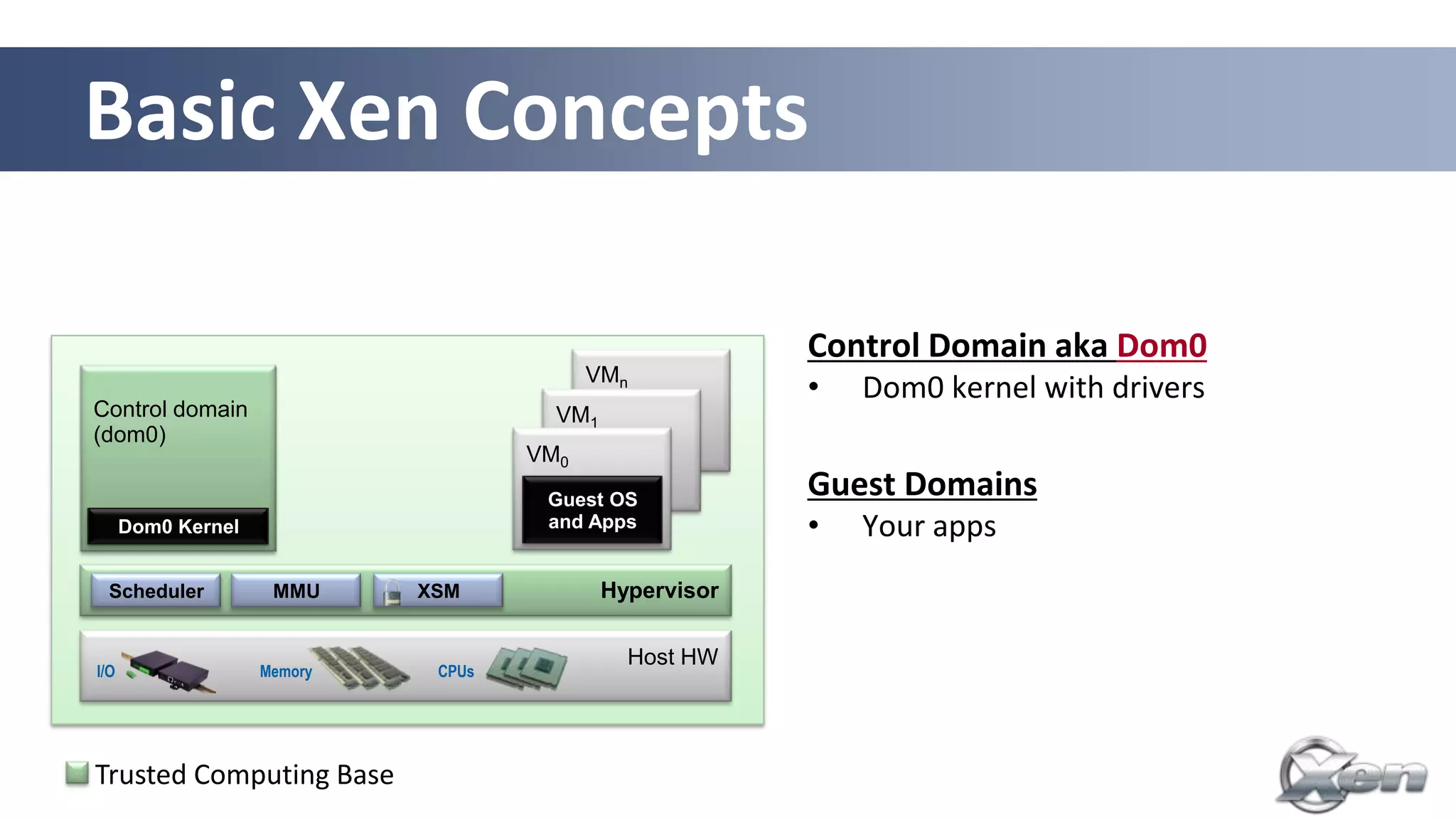 Basic Xen Concepts
                                                          Console
                                                          •   Interface to the outside world
                                                          Control Domain aka Dom0
                                           VMn
                                                          •   Dom0 kernel with drivers
Control domain                         VM1
(dom0)                                                    •   Xen Management Toolstack
                                     VM0
                                      Guest OS
                                                          Guest Domains
      Dom0 Kernel                     and Apps            •   Your apps
 Scheduler           MMU     XSM             Hypervisor   Driver/Stub/Service Domain(s)
                                                          •   A “driver, device model or control
                                               Host HW        service in a box”
I/O                 Memory    CPUs

                                                          •   De-privileged and isolated
                                                          •   Lifetime: start, stop, kill
Trusted Computing Base                                        18
 