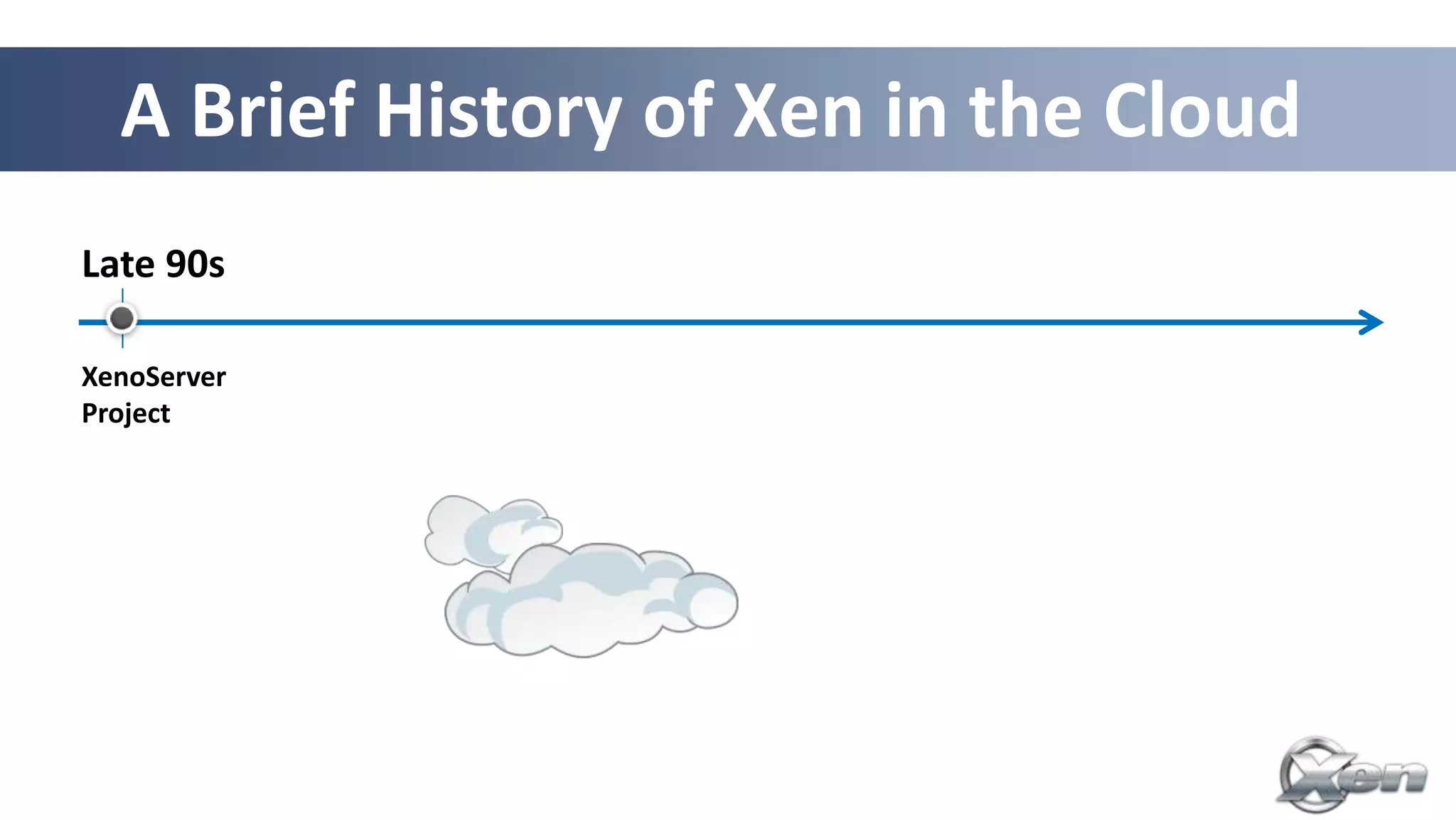 A Brief History of Xen in the Cloud
Late 90s

XenoServer
Project
 