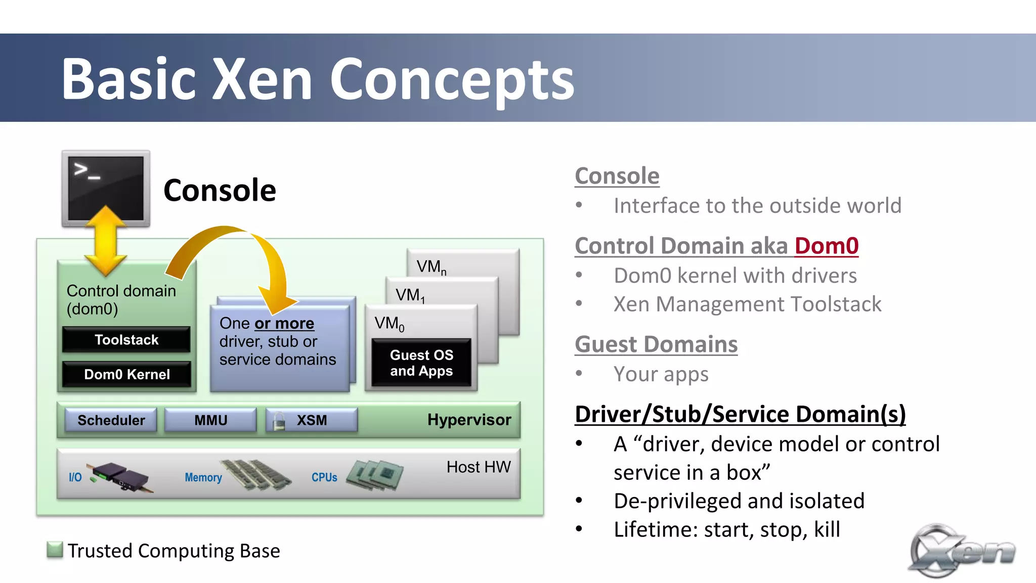 Basic Xen Concepts
                                                                Console
                   Console                                      •   Interface to the outside world
                                                                Control Domain aka Dom0
                                                 VMn
                                                                •   Dom0 kernel with drivers
Control domain                               VM1
(dom0)                                                          •   Xen Management Toolstack
                         One or more       VM0
       Toolstack         driver, stub or
                         service domains    Guest OS
                                                                Guest Domains
      Dom0 Kernel                           and Apps            •   Your apps
 Scheduler           MMU          XSM              Hypervisor   Driver/Stub/Service Domain(s)
                                                                •   A “driver, device model or control
                                                     Host HW        service in a box”
I/O                 Memory          CPUs

                                                                •   De-privileged and isolated
                                                                •   Lifetime: start, stop, kill
Trusted Computing Base                                              20
 