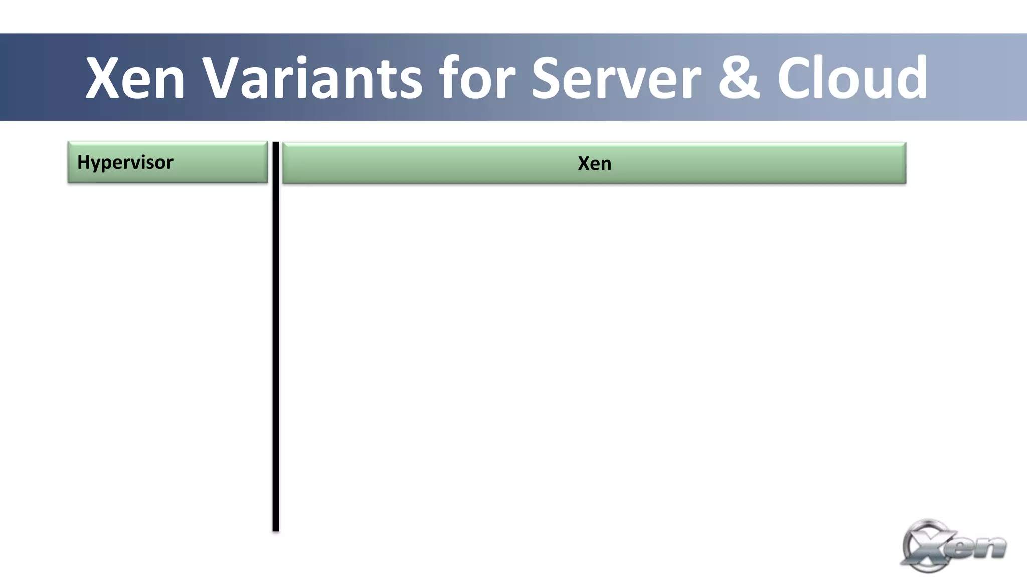 Xen Variants for Server & Cloud
Hypervisor        Xen




                        21
 