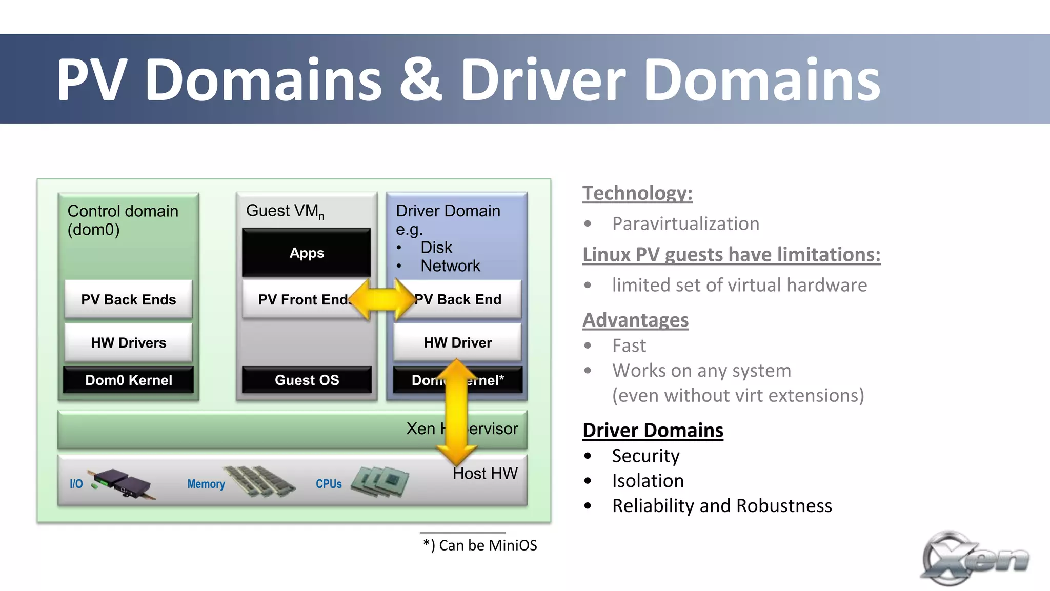 PV Domains & Driver Domains
                                                                    Technology:
Control domain               Guest VMn        Driver Domain
(dom0)                                        e.g.                  • Paravirtualization
                                              • Disk
                                  Apps
                                              • Network
                                                                    Linux PV guests have limitations:
                                                                    • limited set of virtual hardware
  PV Back Ends                PV Front Ends     PV Back End
                                                                    Advantages
      HW Drivers                                 HW Driver          • Fast
      Dom0 Kernel               Guest OS       Dom0 Kernel*
                                                                    • Works on any system
                                                                      (even without virt extensions)
                                               Xen Hypervisor       Driver Domains
                                                                    • Security
                                                     Host HW        • Isolation
I/O                 Memory           CPUs
                                                                    • Reliability and Robustness
                                                 *) Can be MiniOS
                                                                                   29
 