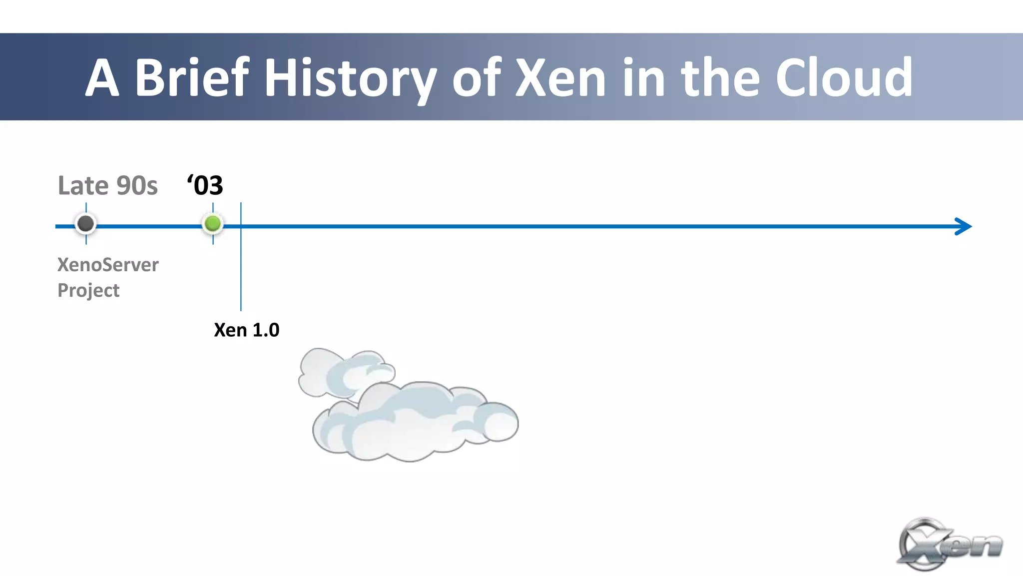 A Brief History of Xen in the Cloud
Late 90s ‘03

XenoServer
Project
             Xen 1.0
 