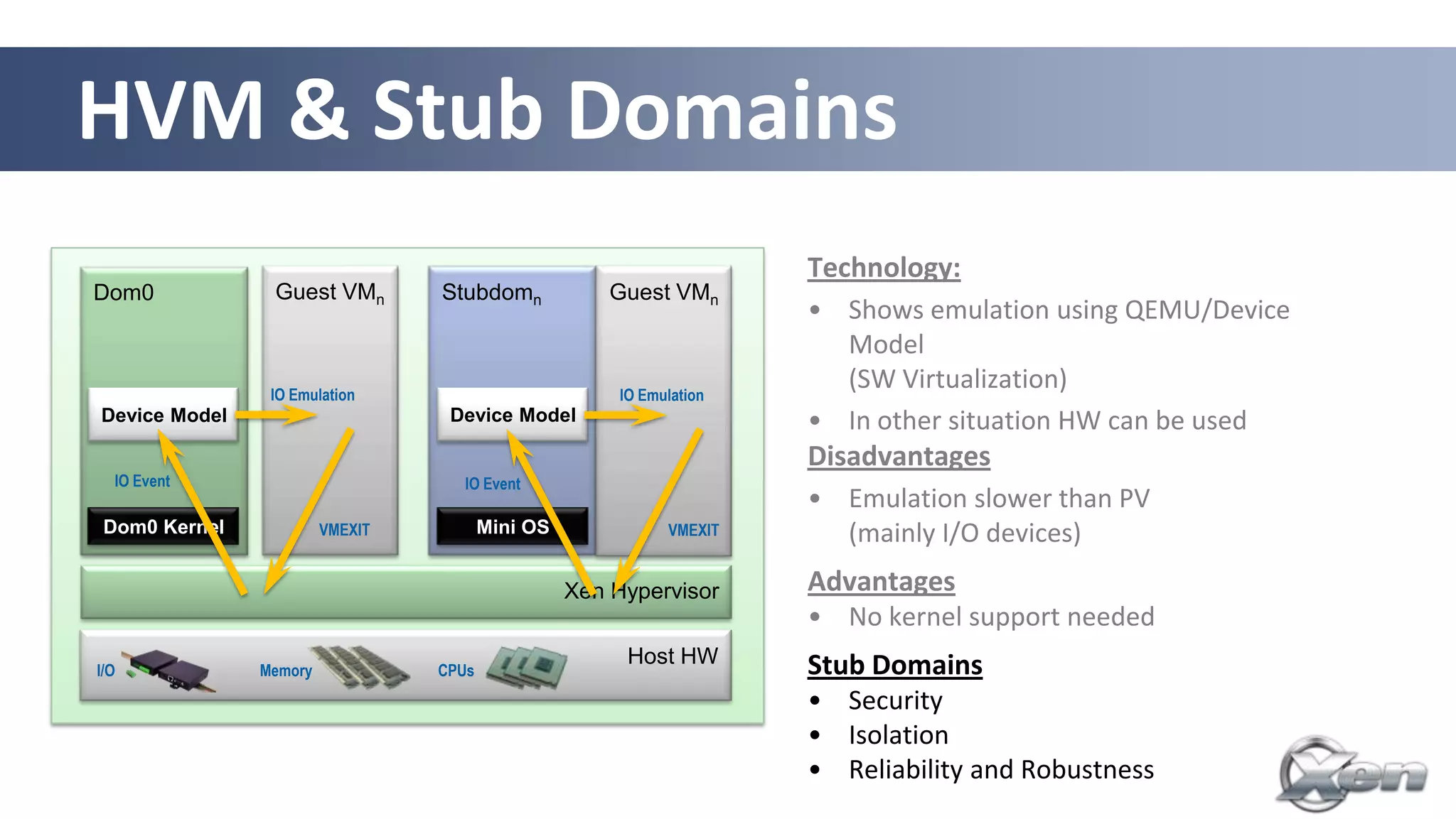 HVM & Stub Domains
                                                                      Technology:
Dom0            Guest VMn        Stubdomn             Guest VMn
                                                                      • Shows emulation using QEMU/Device
                                                                        Model
                IO Emulation                           IO Emulation
                                                                        (SW Virtualization)
Device Model                      Device Model                        • In other situation HW can be used
                                                                      Disadvantages
  IO Event                         IO Event
                                                                      • Emulation slower than PV
 Dom0 Kernel            VMEXIT          Mini OS              VMEXIT     (mainly I/O devices)
                                                  Xen Hypervisor      Advantages
                                                                      • No kernel support needed
                                                        Host HW       Stub Domains
I/O            Memory            CPUs
                                                                      • Security
                                                                      • Isolation
                                                                      • Reliability and Robustness
                                                                                      31
 
