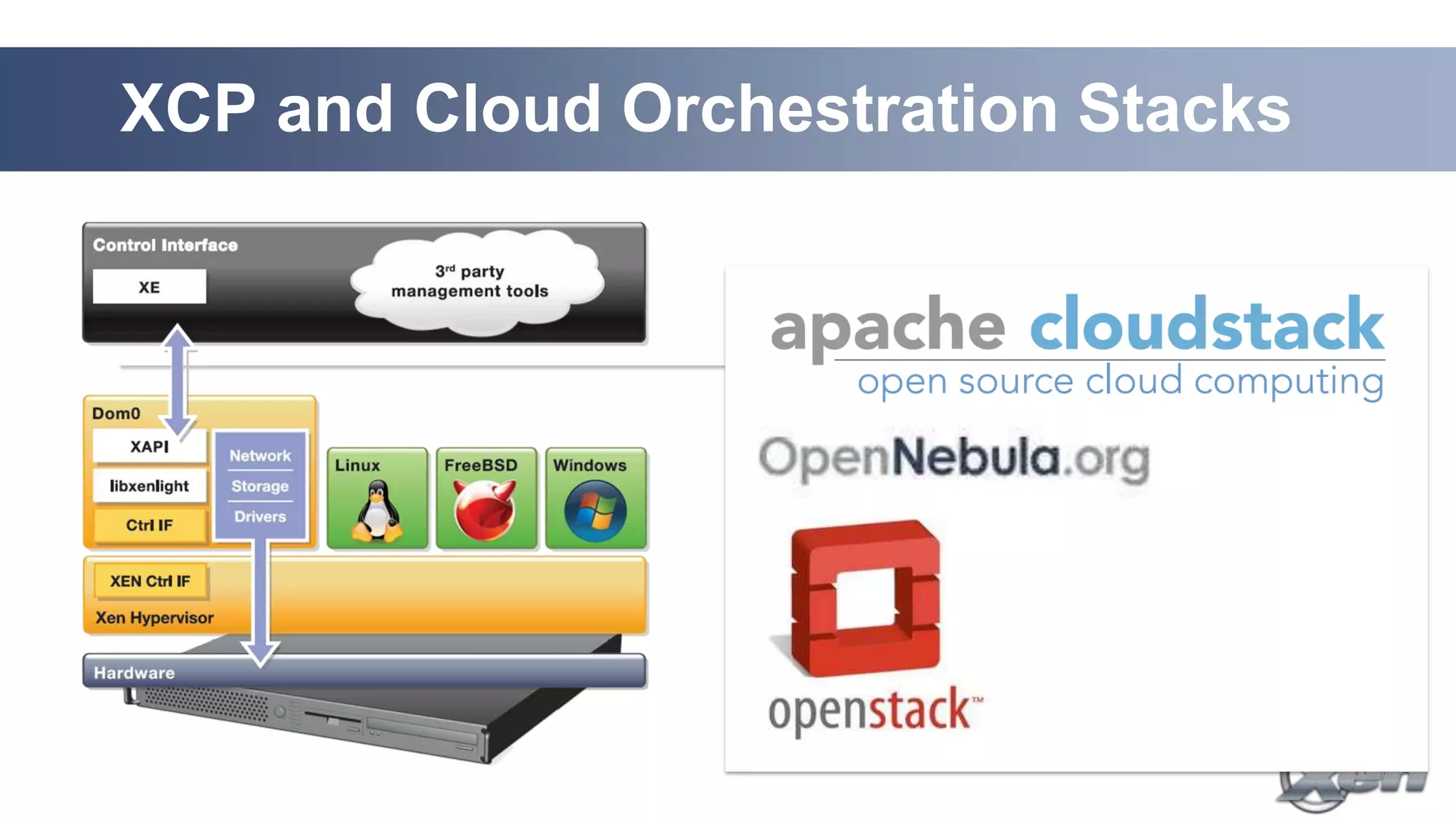 XCP and Cloud Orchestration Stacks
 